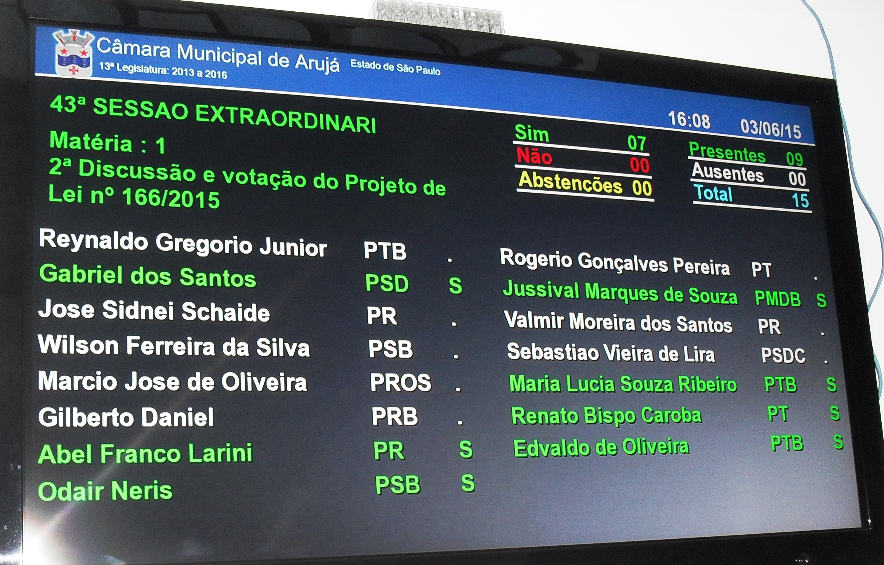 Vereadores aprovam aporte financeiro de R$ 298,7 mil à Secretaria de Cultura e Turismo